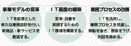 弊社の事業概要