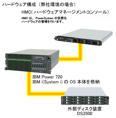 ハードウェア構成