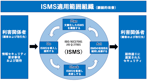 弊社の品質マネージメントシステム